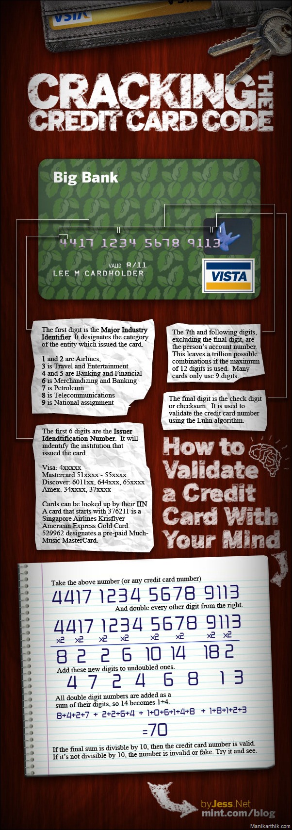 Meaning Of Credit Card Numbers Revealed