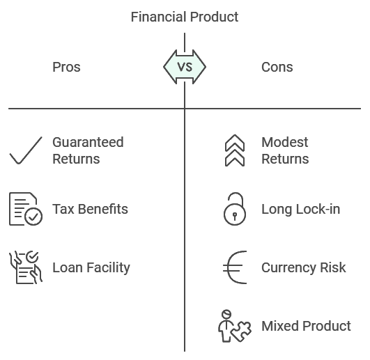 Jeevan Labh Pros and Cons