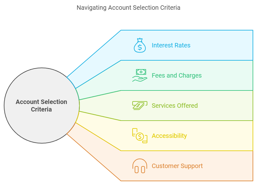 NRI Account Selection Criteria