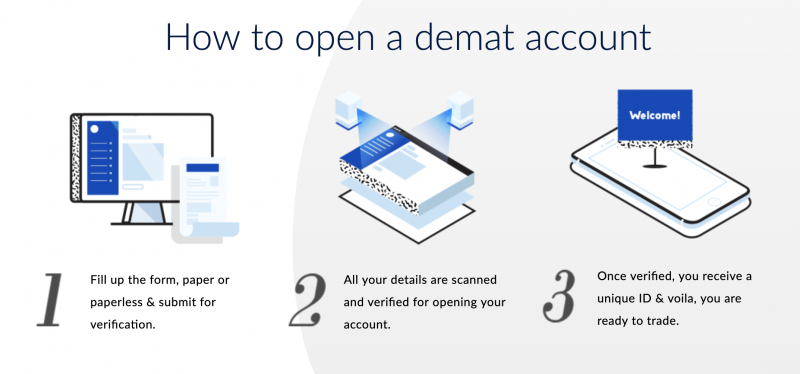 How to Start Demat Account Online in India