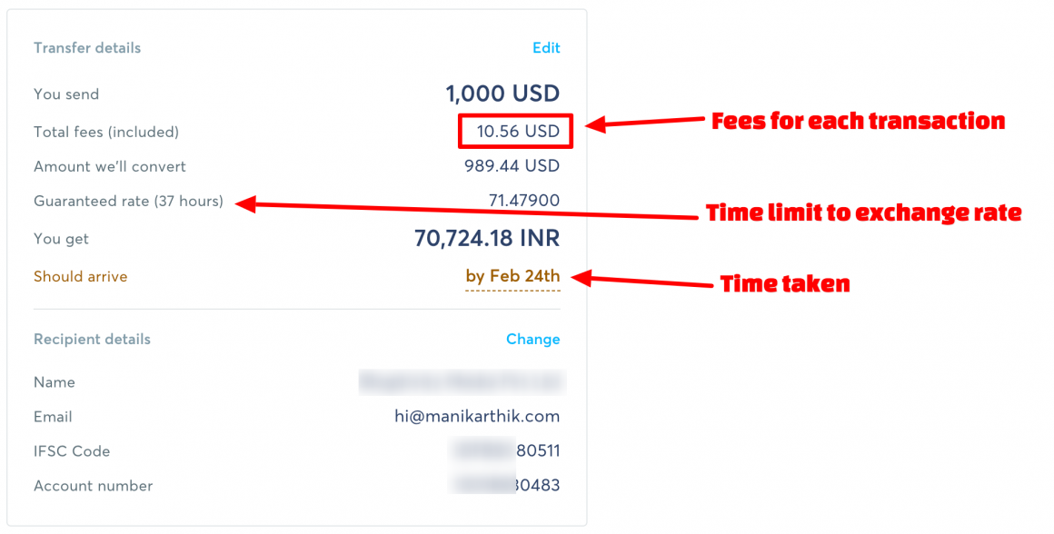 How To Transfer Money From USA To India 5 Ways